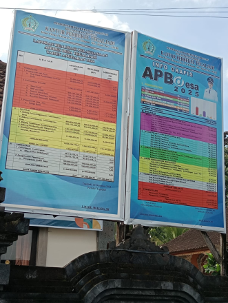 Album : APBDES 2025
